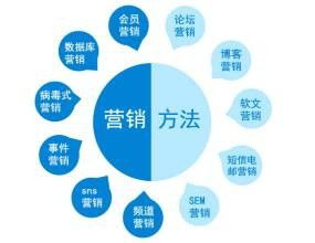 構建網站與產品的價值觀 奠定成功網站建設的基礎