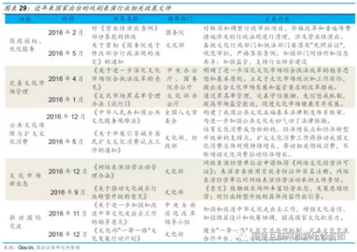 保利文化（03636） 在藝術(shù)資產(chǎn)周期中等待黎明，推動(dòng)演出場(chǎng)館的界限變革